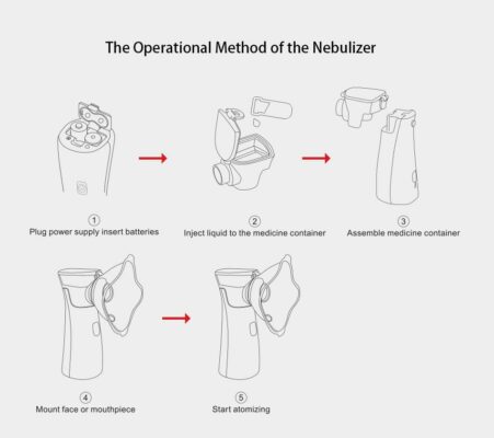 Mistybreath™ Official Retailer – Portable Mesh Nebulizer