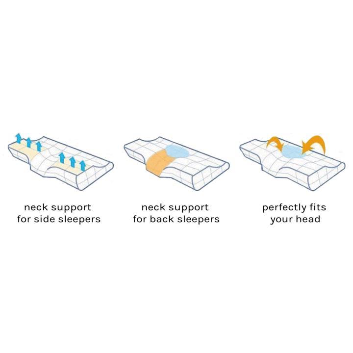 CervicalCloud™ Neck Pain Contour Pillow - Official Retailer