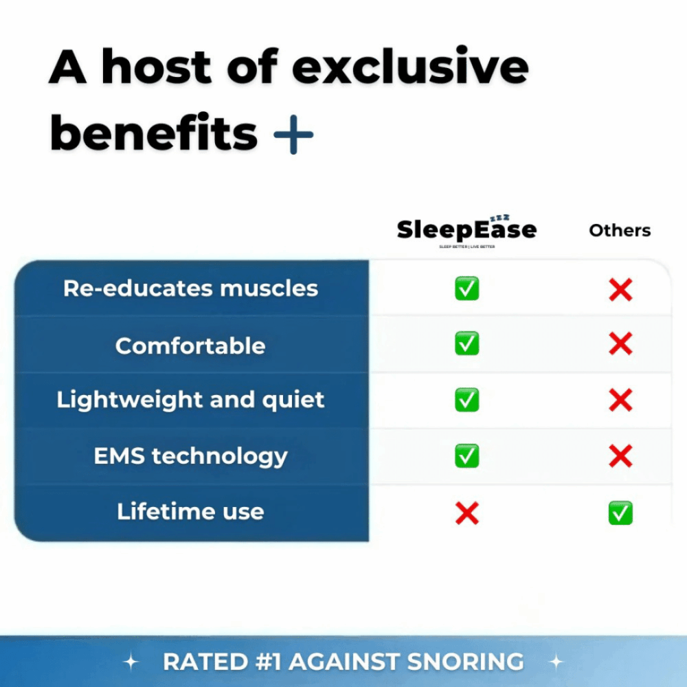 SleepEase Pro 2.0 (Official Retailer) 2025