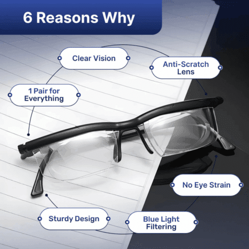 MultiLens Glasses (Official Retailer) 2025