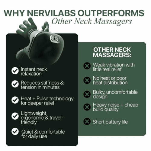 NerviLabs Cervical Relief Pro (Official Retailer) 2025