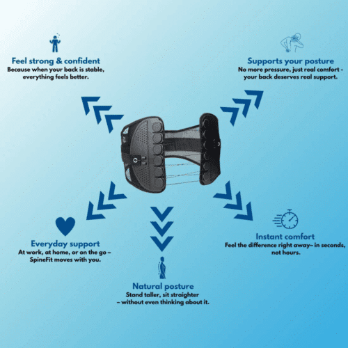 SpineFit Go (Official Retailer) 2025