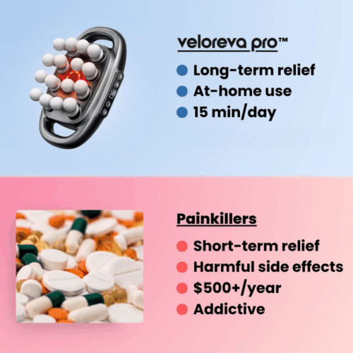 Veloreva Pro Massager (Official Retailer) 2025