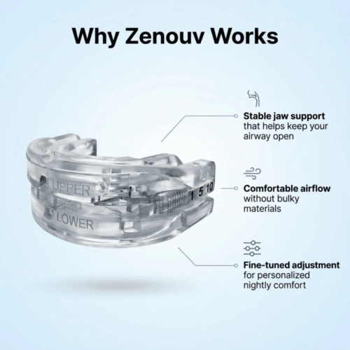 Zenouv Anti-Snoring Mouthpiece (Official Retailer) 2026