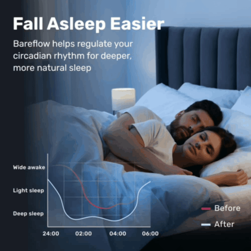 Bareflow Grounding Mat (Official Retailer) [year]