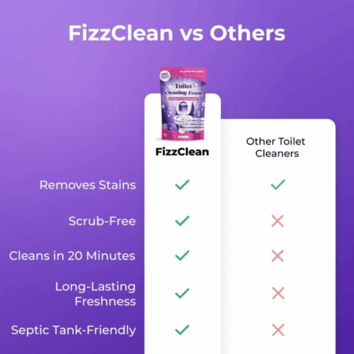 FizzClean Toilet Cleaner (Official Retailer) [year]