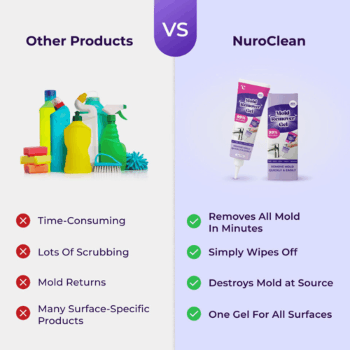 NuroClean (Official Retailer) [year]