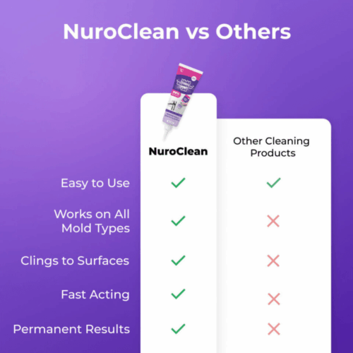 NuroClean (Official Retailer) [year]