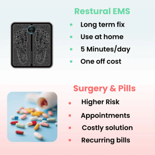 Restural EMS (Official Retailer) [year]: Fix Foot Drop From Home