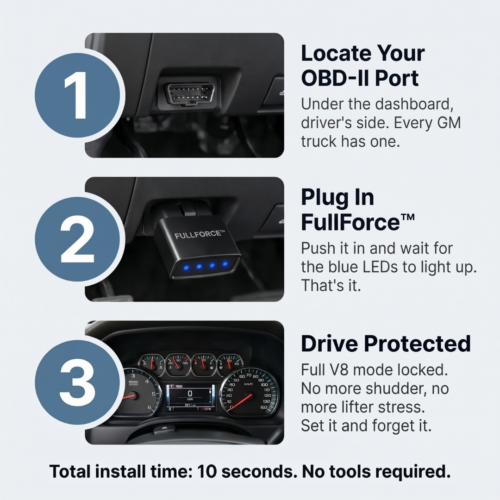 FullForce™ AFM/DFM Disabler (Official Retailer) [year]