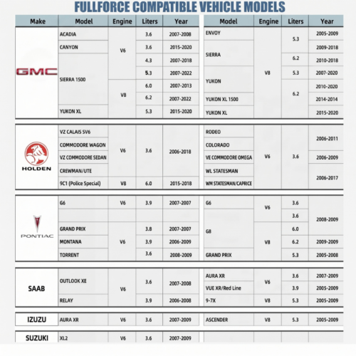 FullForce™ AFM/DFM Disabler (Official Retailer) [year]