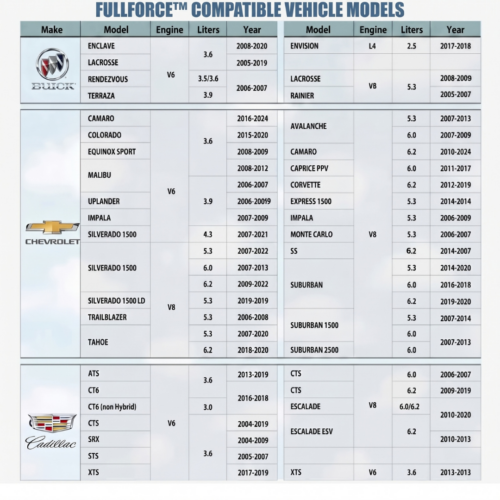 FullForce™ AFM/DFM Disabler (Official Retailer) [year]