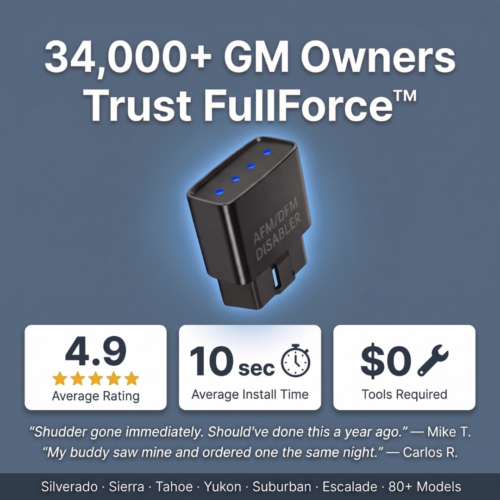 FullForce™ AFM/DFM Disabler (Official Retailer) [year]