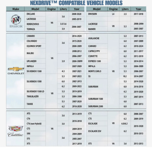 NexDrive™ AFM/DFM Disabler (Official Retailer) [year]
